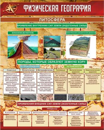 Стенд для кабинета географии "Физическая география. Литосфера", 0,8x1 м, без карманов