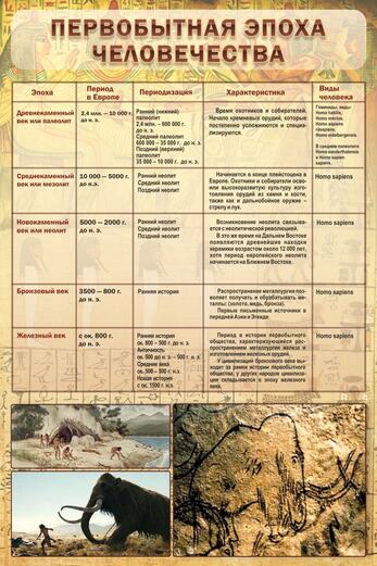 Стенд "Первобытная эпоха человечества", 0,6x0,9 м, без карманов