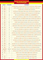 Таблица Знаки фонетической транскрипции (ГНЯ) 700*1000 винил
