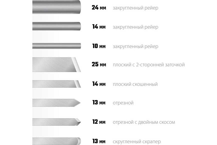 2.20.78. Комплект инструментов для ручной обработки древесины (838-Приказ)