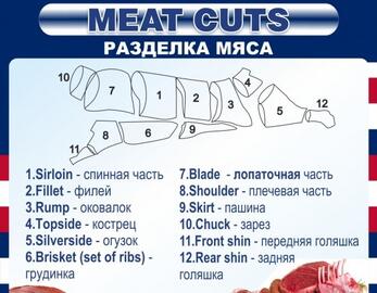 Стенд "Разделка мяса", 0,9x0,8 м, без карманов