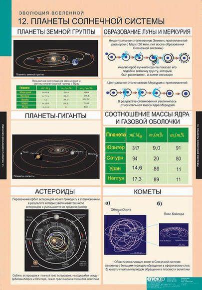 Таблицы Эволюция Вселенной 12 шт