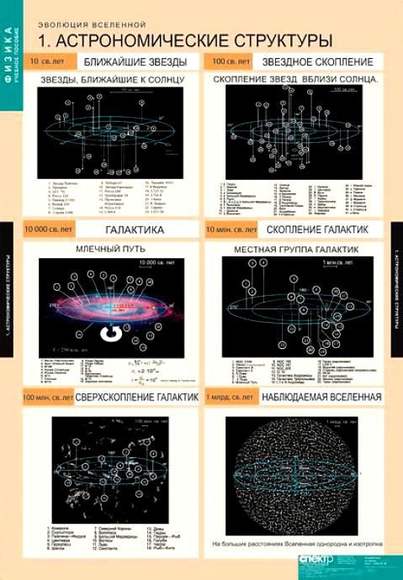 Таблицы Эволюция Вселенной 12 шт