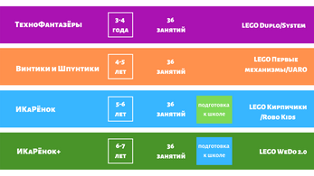 Интерактивное пособие по конструированию наборов "Лева" - Технофантазеры арт. 256874