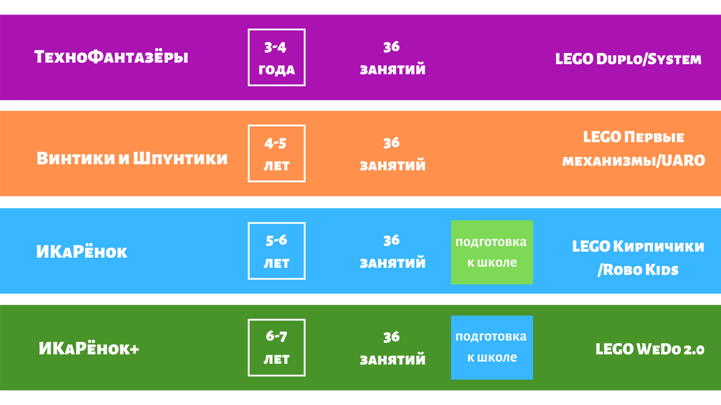 Интерактивное пособие по конструированию наборов "Лева" - Технофантазеры арт. 256874