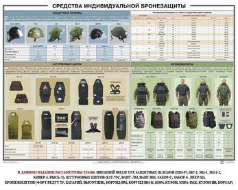 Средства индивидуальной бронезащиты, 1000х700 мм  (бумага, 150 гр./кв. м)