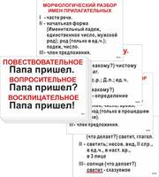Опорные таблицы по русскому языку для начальной школы (56 шт.) А3