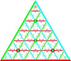Математическая пирамида "Сложение". (Серия "От 1 до 100")