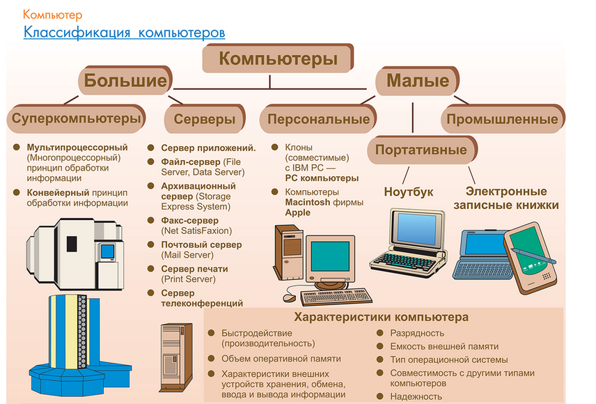2.11. ИНФ Электронные средства обучения для кабинета Информатики (838-Приказ)