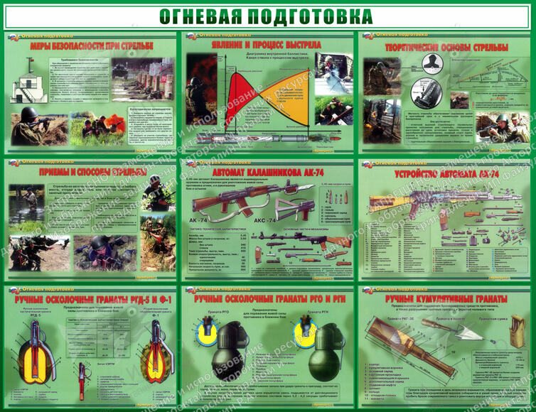 Стенд "Огневая подготовка" 1.3x1 (1,3х1 м, Эконом)
