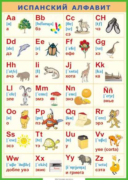 Испанский алфавит для детей с произношением. Испанский язык алфавит с транскрипцией и произношением на русском. Испанский алфавит с русской транскрипцией. Учить испанский язык с нуля алфавит.