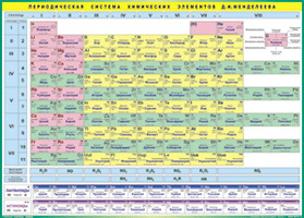 Таблица Переодическая система Д.И.Менделеева (доработанная и расширенная) 1000*1400 винил