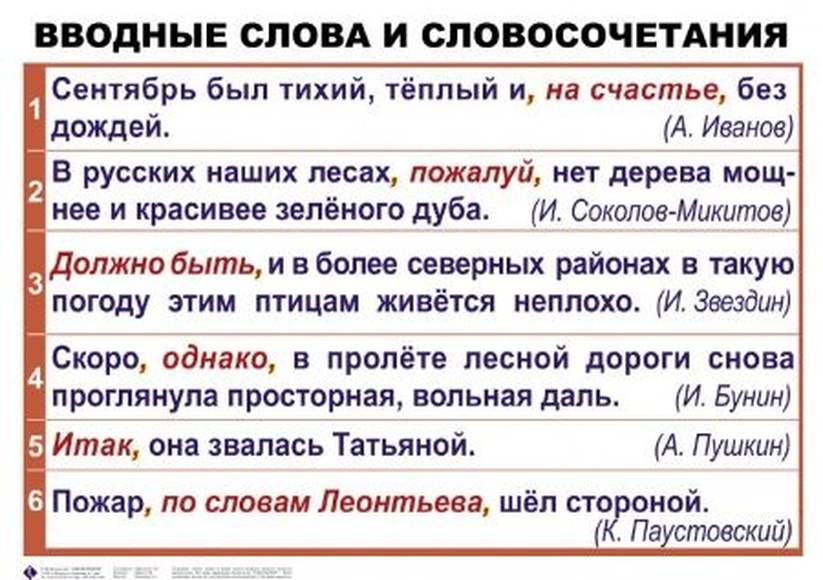 По данным схемам составьте и запишите предложения с вводными конструкциями и обращениями