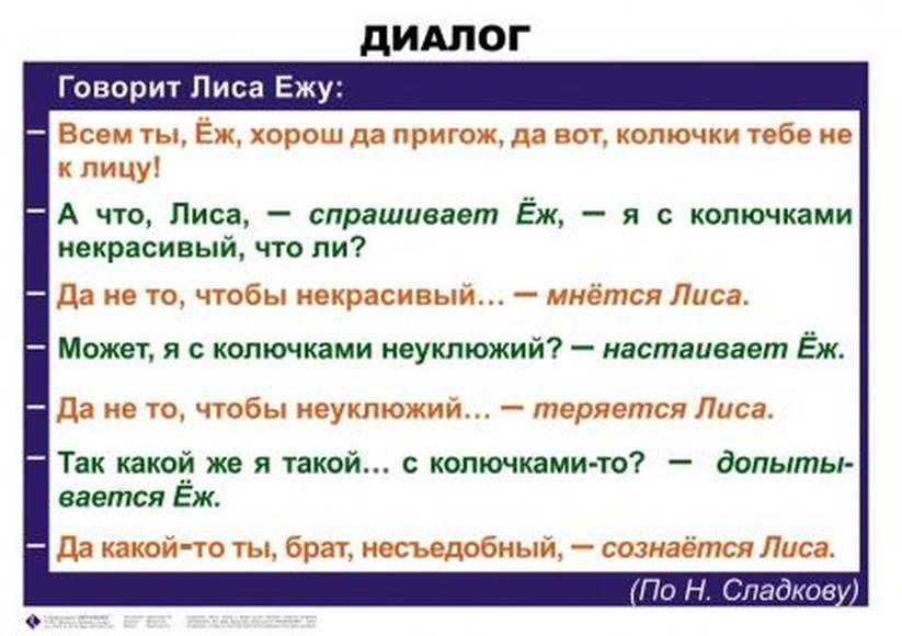 Диалог знаки препинания при диалоге 5 класс презентация