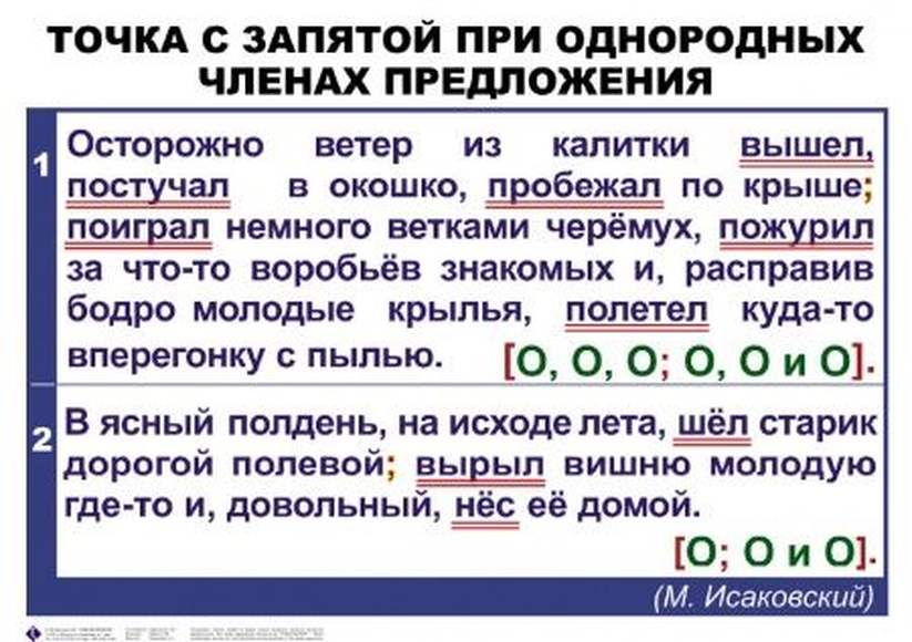 Синтаксис и пунктуация. 5-11 класс , Комплект таблиц, 19 таблиц,  размером 50х70 см