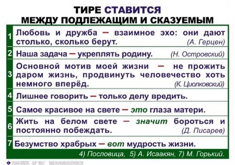 Схема предложения с тире между подлежащим