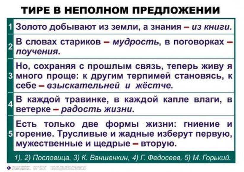 Жилой предложение с этим словом