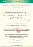 Таблица Квадратные уравнения 1000*1400 винил