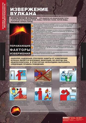 Таблицы Основы безопасности жизнедеятельности 7-10 класс 13 шт