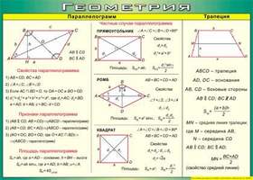 Таблица Параллелограмм, Трапеция 1000*1400 винил