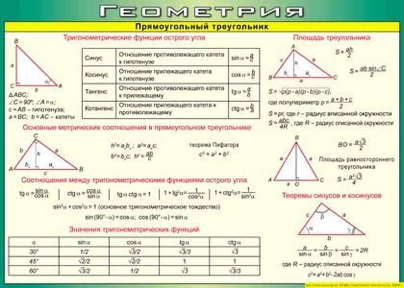 Таблица Прямоугольный треугольник 1000*1400 винил