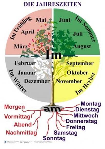 Названа немецком языке. Месяца года на немецком. Времена года и месяца на немецком. Времена года и месяцы по немецки. Название месяцев на немецком языке.