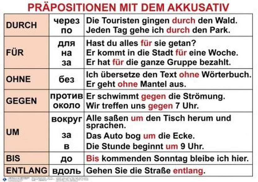 Грамматика немецкого языка. Старшие классы  (5-11 кл), Комплект таблиц, 16 таблиц,  размером 50х70 с