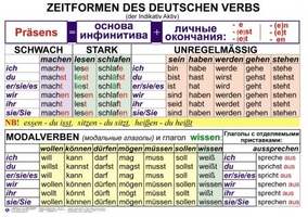 Грамматика немецкого языка. Старшие классы  (5-11 кл), Комплект таблиц, 16 таблиц,  размером 50х70 с