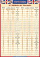 Учебные плакаты/таблицы Английский язык Неправильные глаголы 70x100 см, (винил)