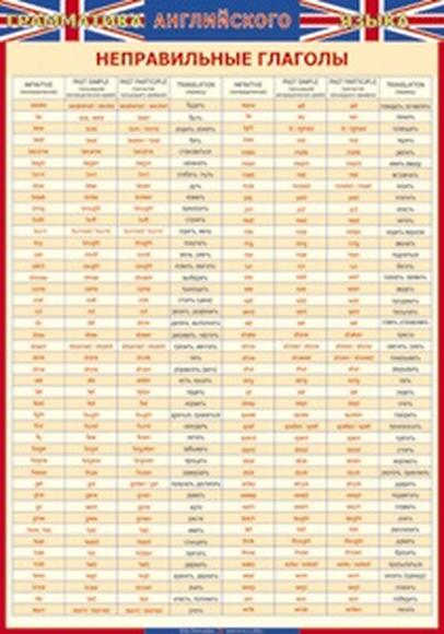 Учебные плакаты/таблицы Английский язык Неправильные глаголы 70x100 см, (винил)