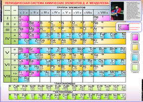 Таблица Периодическая  система химических элементов Д.И.Менделеева (винил) 100х140см.