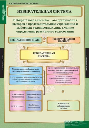 Таблицы Избирательное право 10 шт