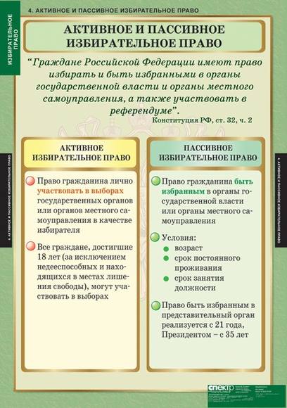 Таблицы Избирательное право 10 шт
