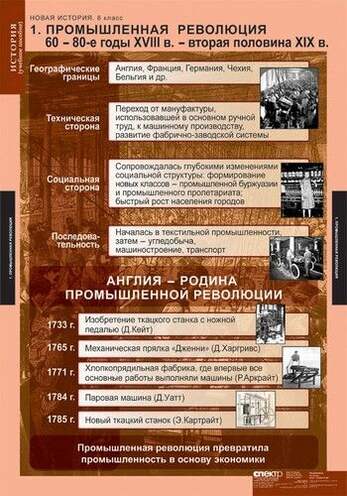 Таблицы Новая история.   8 класс 6 шт