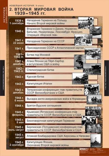 Таблицы Новейшая история. 9 класс 6 шт