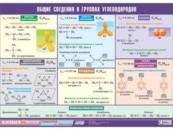 Таблица Углеводороды 700*1000 винил