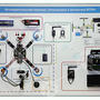 СТЕНД-ПЛАНШЕТ «ЭЛЕКТРОНИКА, АВТОМАТИКА И ОБОРУДОВАНИЕ БПЛА МУЛЬТИРОТОРНОГО ТИПА»