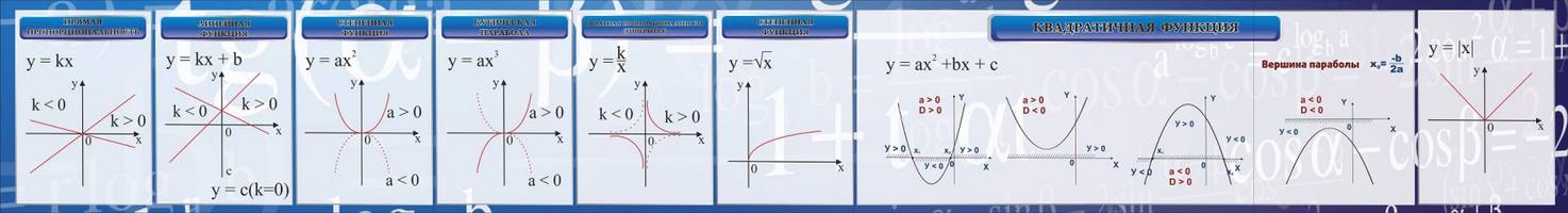 Стенд "Графики функций", 6х0,8 м, без карманов