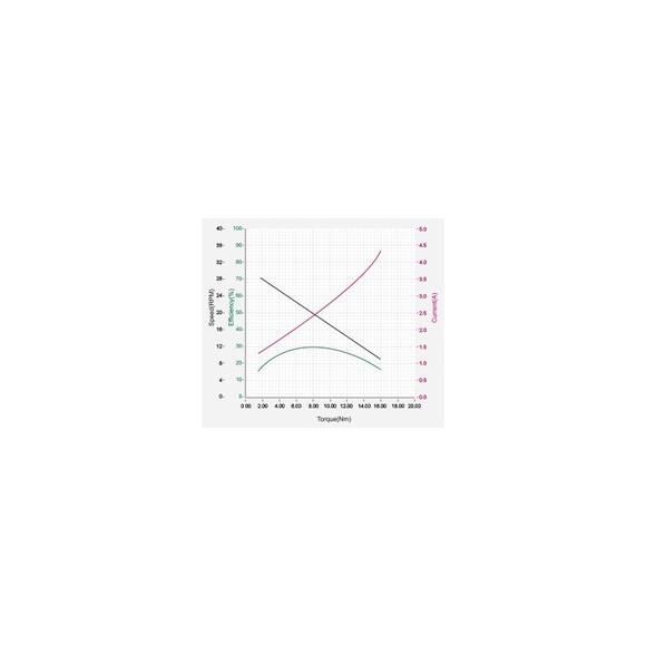 DYNAMIXEL PRO M54-40-S250-R