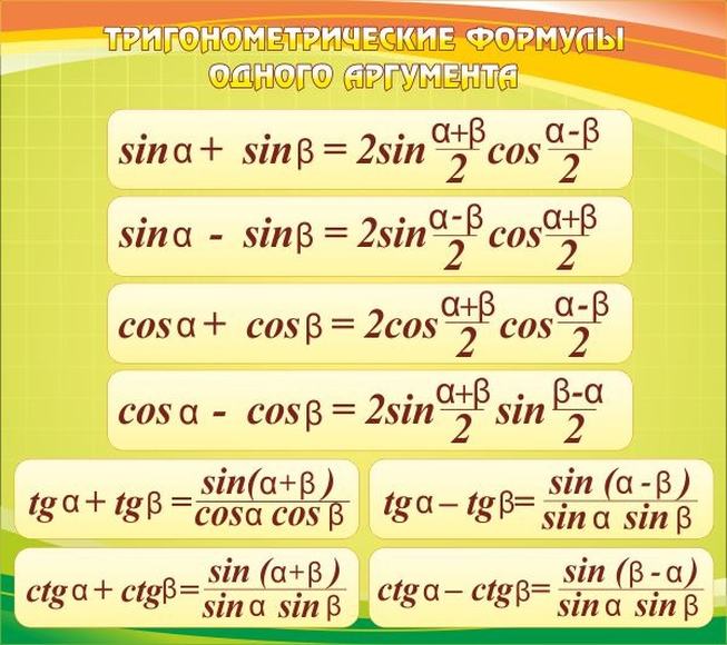Стенд Тригонометрические формулы, 0,9x0,8 м, без карманов