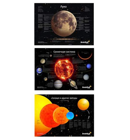 Комплект постеров (луна, солнечная система, солнце и другие звезды)