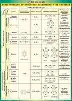 Учебные плакаты/таблицы Классификация органических соединений и их свойства (Углеводороды) 100x140 с