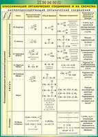 Учебные плакаты/таблицы Классификация органических соединений и их свойства (Кислородосодержащие) 10