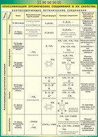 Учебные плакаты/таблицы Классификация органических соединений и их свойства (Азотосодержащие) 100x14