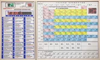 Электронная информационная таблица “Периодическая система химических элементов Д.И.Менделеева”