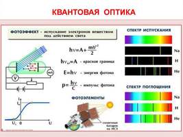 Комплект таблиц по физике для оформления кабинета (25 таблиц с методическими рекомендациями)