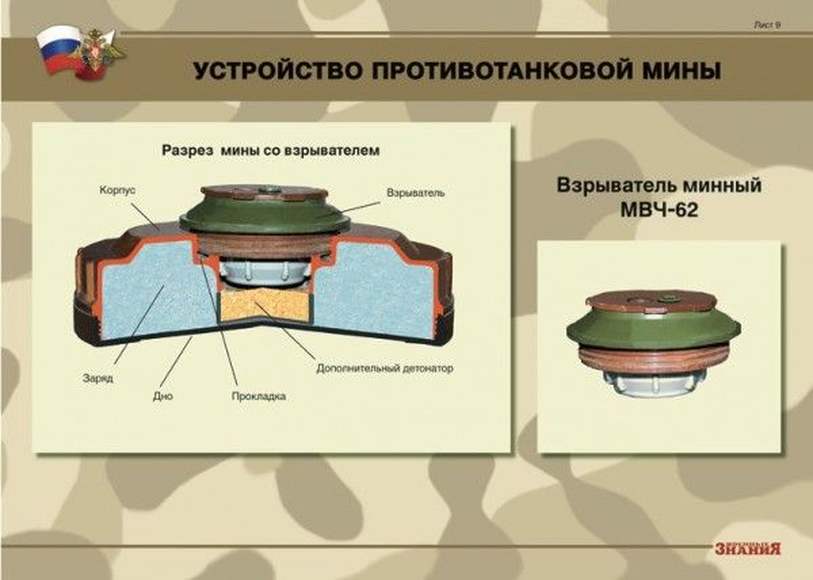 Противопехотные и противотанковые мины (10 плакатов размером 41х30 см)
