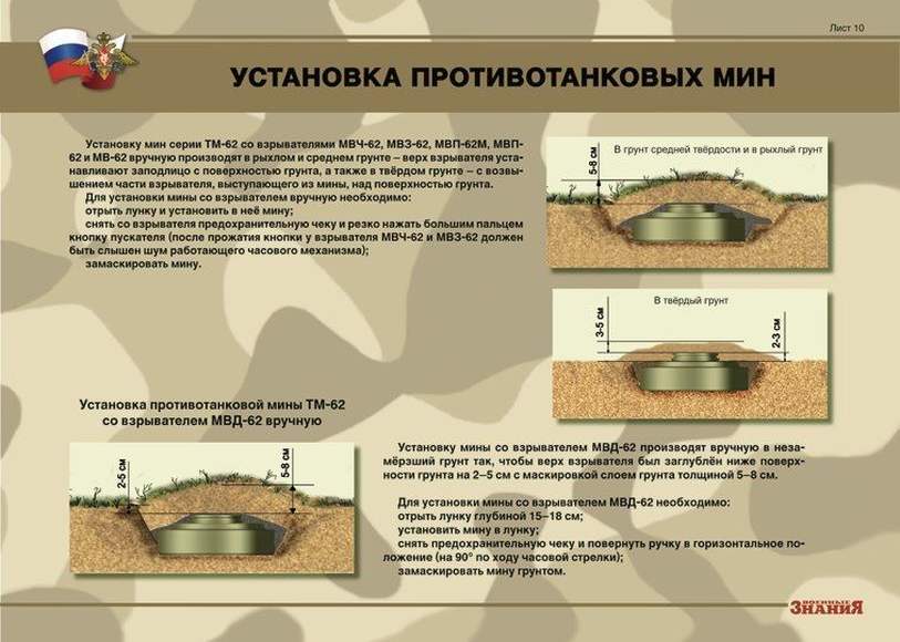 Противопехотные и противотанковые мины (10 плакатов размером 41х30 см)