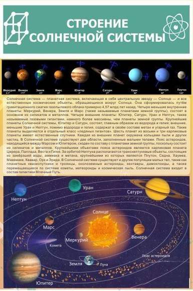Стенд "Строение солнечной системы", 0,6х1 м