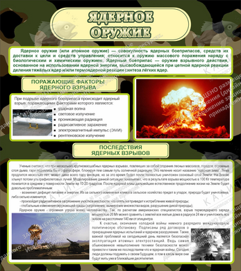 Стенд "Ядерное оружие" (0,8х0,9 м, Премиум)